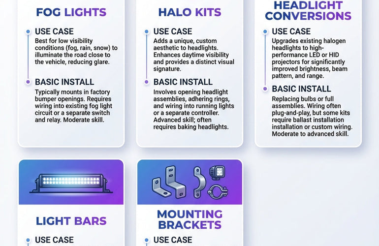 Auxiliary Lighting & Light Bars: The Complete Buyer’s Guide