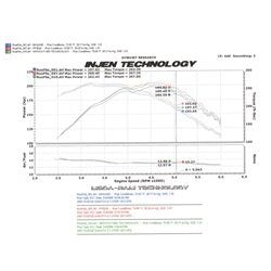 00-04-Dakota-4.7L-V8-(WO-Cruise-Control)-Power-Flow-(Incl.-Diamond-Plate-Heat-Shield)-Polishe