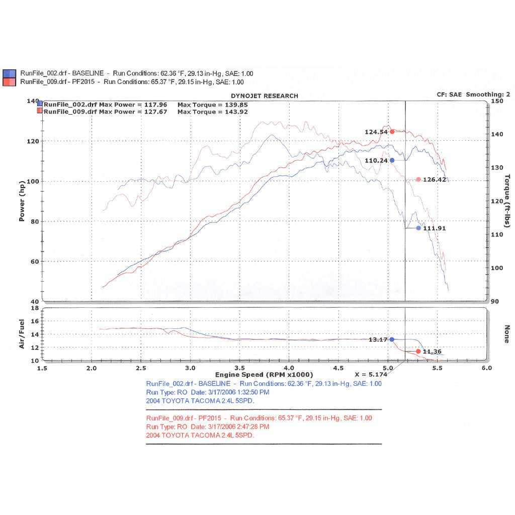 00-04-Tacoma-2.4L-4-Cyl.-01-04-Tacoma-Prerunner-2.7L-4-Cyl.-Only-Wrinkle-Black-Power-Flow-A