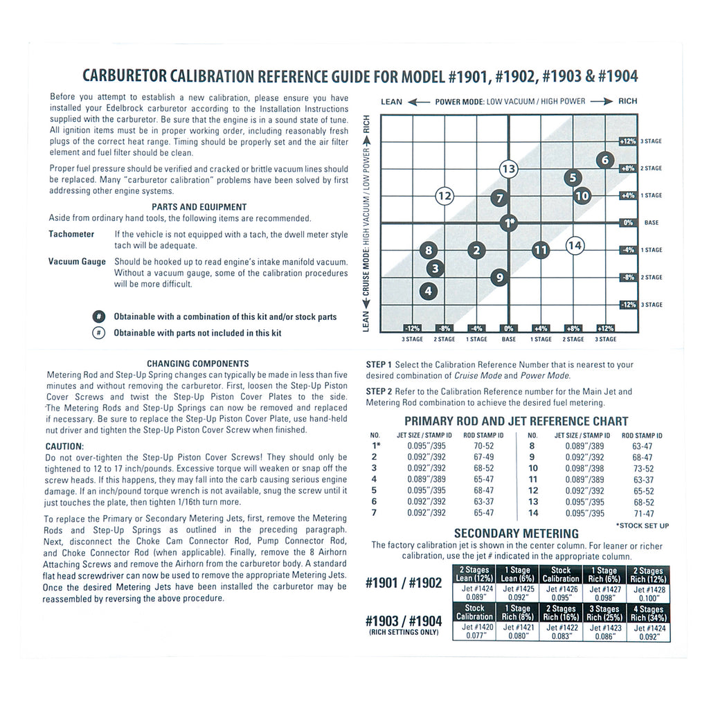 Edelbrock 1940 Edelbrock AVS2 Series Carburetor Calibration Kit #1940
