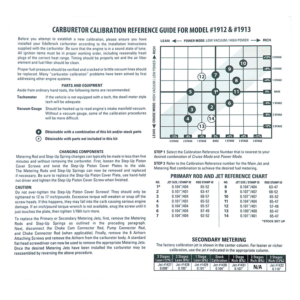Edelbrock 1949 Edelbrock AVS2 Series Carburetor Calibration Kit #1949