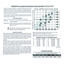 Load image into Gallery viewer, Edelbrock 1949 Edelbrock AVS2 Series Carburetor Calibration Kit #1949