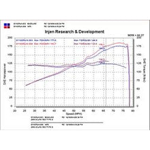 Load image into Gallery viewer, 02-05-Civic-Si--02-06-Rsx-Type-S-Black-Short-Ram-Intake
