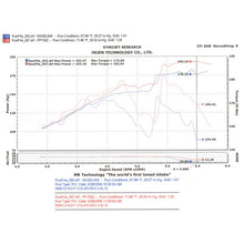 Load image into Gallery viewer, 04-06-Colorado--Canyon-3.5L-5-Cyl.-(Incl.-Diamond-Plate-Heat-Shield)-Wrinkle-Black-Power-Flow