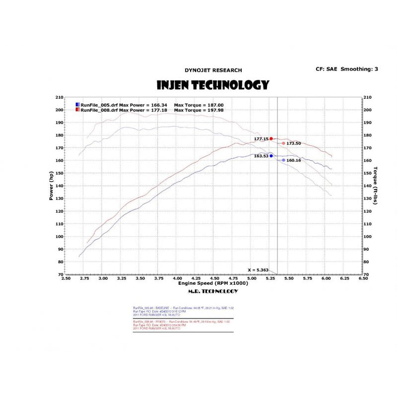 04-11-Ford-Ranger-Pu-4.0L-V6-Wrinkle-Blk-Short-Ram-Intake-W-Mr-TechAir-FusionHeat-Shield