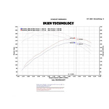 Load image into Gallery viewer, 04-11-Ford-Ranger-Pu-4.0L-V6-Wrinkle-Blk-Short-Ram-Intake-W-Mr-TechAir-FusionHeat-Shield