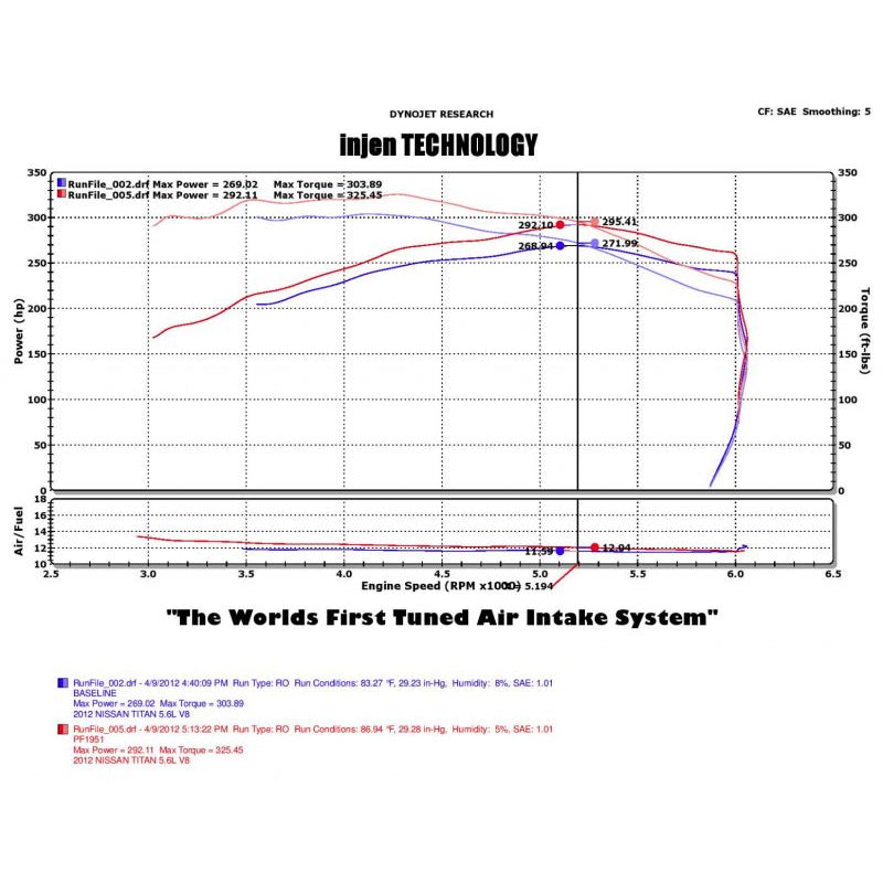 04-12-Nissan-Titan-5.7L-V8-Polished-Short-Ram-Intake-System-W-Mr-Tech