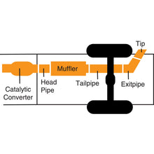 Load image into Gallery viewer, 05-06-Ford-F-250-Super-Duty-Lariat-6.8L-3In-Cat-Back-Single-Exhaust---Aluminized