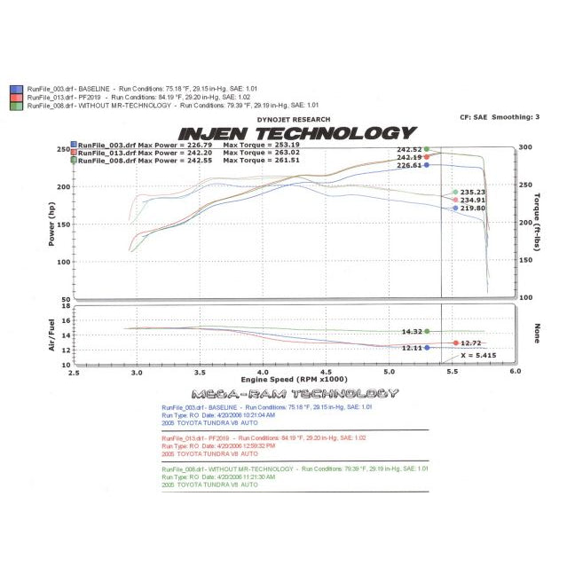 05-06-Tundra--Sequoia-4.7L-V8-W-Power-Box-Wrinkle-Black-Power-Flow-Air-Intake-System