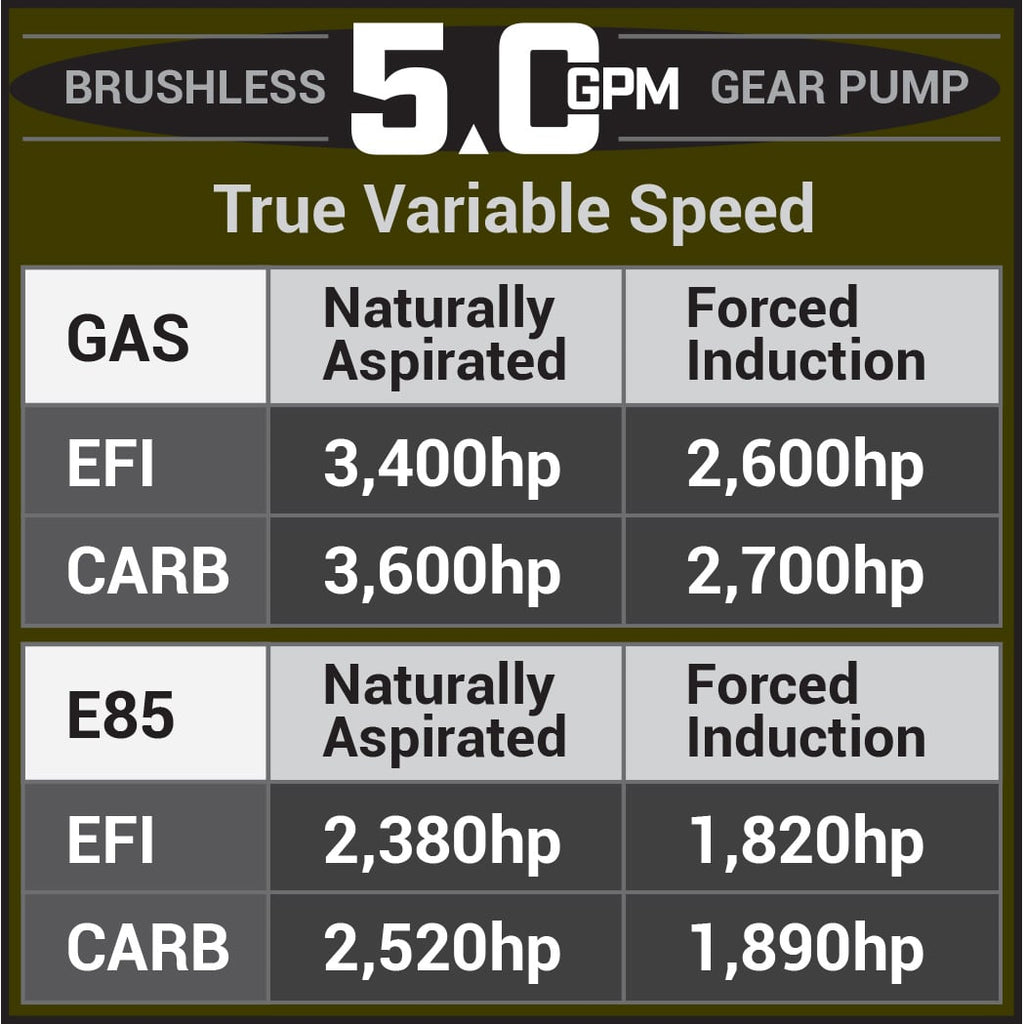 05-18-Chevrolet-SilveradoGmc-Sierra-1500-Series-3.5-Gpm-Brushless-Gear-Pump