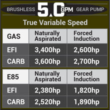 Load image into Gallery viewer, 05-18-Chevrolet-SilveradoGmc-Sierra-1500-Series-3.5-Gpm-Brushless-Gear-Pump