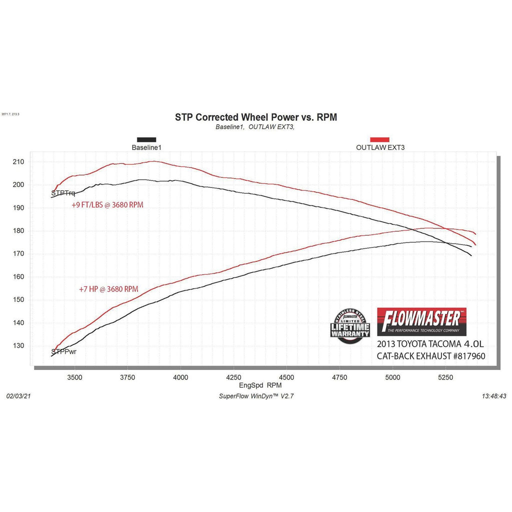 0515-Toyota-Tacoma-4.0L-Outlaw-Extreme-Catback-Exhaust-System-3In-Stainless-St