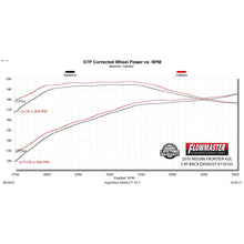 Load image into Gallery viewer, 0519-Frontier-4.0L-Flowfx-Catback-Exhaust-2.5In-Dual-Outlet-4.5In-Tip-Stain