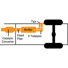 Load image into Gallery viewer, 06-08-Dodge-Ram-1500-Slt-5.7L-2.5In-Cat-Back-Super-Truck-Exhaust---Stainless