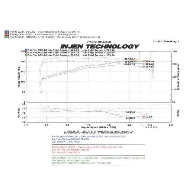06-09-Fj-4.0L-V6-W-Power-Box-Polished-Power-Flow-Air-Intake-System