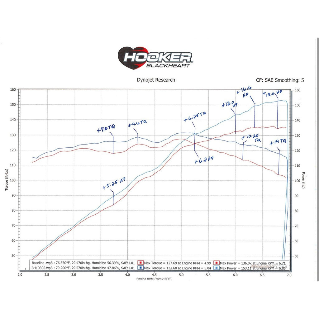 06-15-Mazda-Miata-2.0L-1-58-Tri-Y-Heade