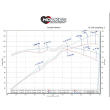 Load image into Gallery viewer, 06-15-Mazda-Miata-2.0L-1-58-Tri-Y-Heade