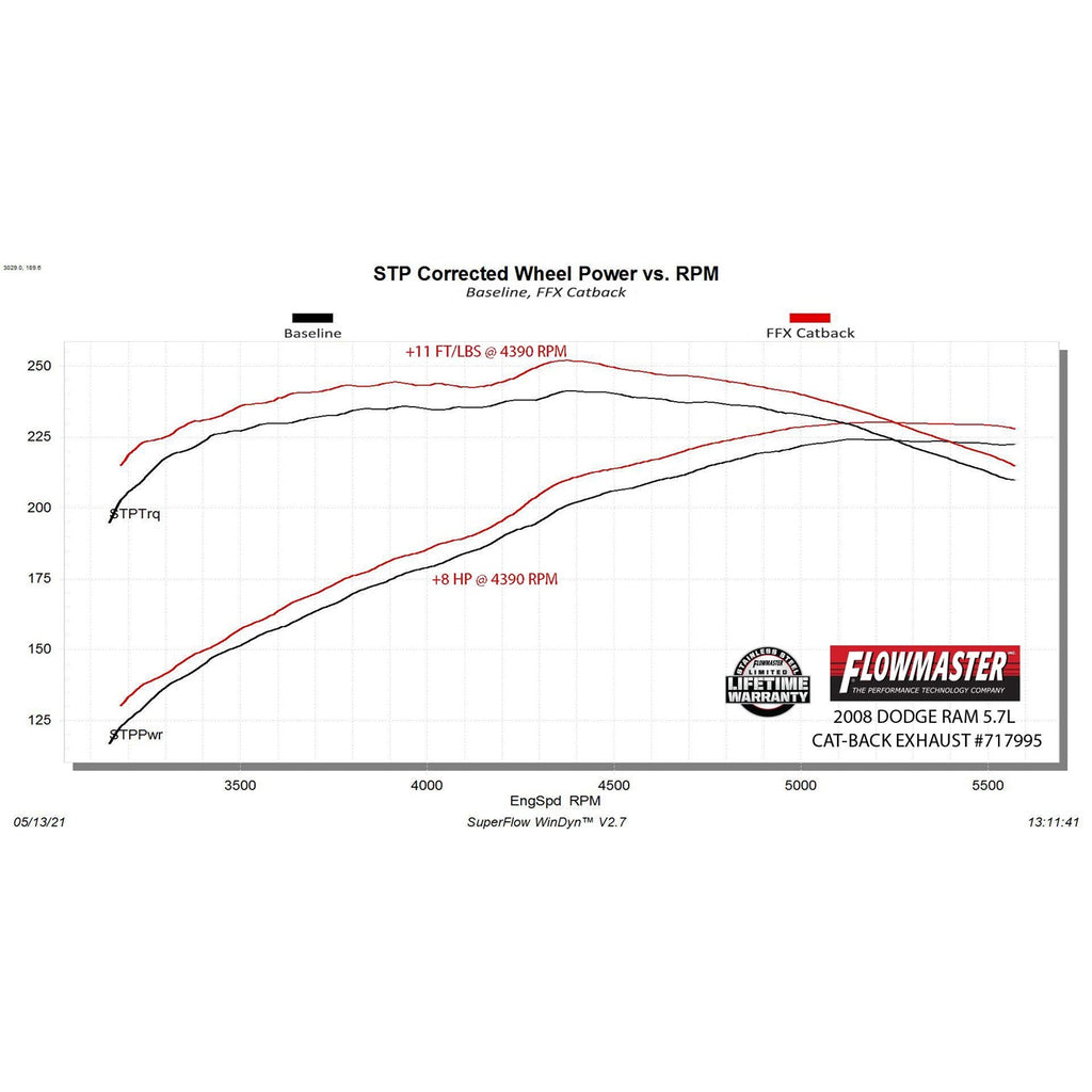 0608-Ram-1500-5.7L-Catback-Exhaust-System-3In-2.50In-4.50In-Tip-Dual-Side-Exit-Ss