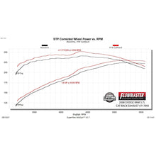 Load image into Gallery viewer, 0608-Ram-1500-5.7L-Catback-Exhaust-System-3In-2.50In-4.50In-Tip-Dual-Side-Exit-Ss