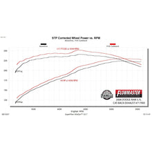 Load image into Gallery viewer, 0608-Ram-1500-5.7L-Catback-Exhaust-System-3In-2.50In-4.50In-Tip-Dual-Side-Exit-Ss