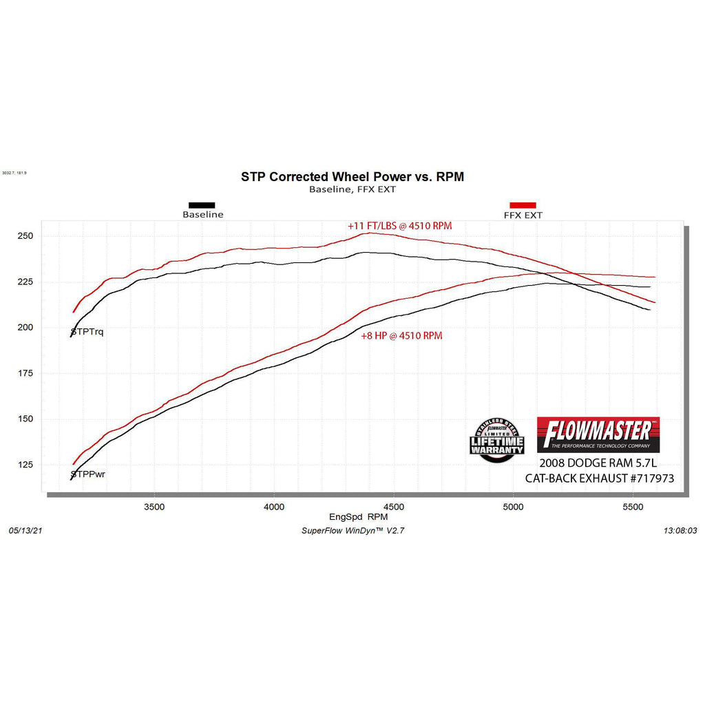 0608-Ram-1500-5.7-Liter-Extreme-Catback-Exhaust-System-3In-Ss