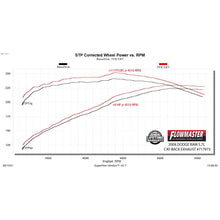 Load image into Gallery viewer, 0608-Ram-1500-5.7-Liter-Extreme-Catback-Exhaust-System-3In-Ss