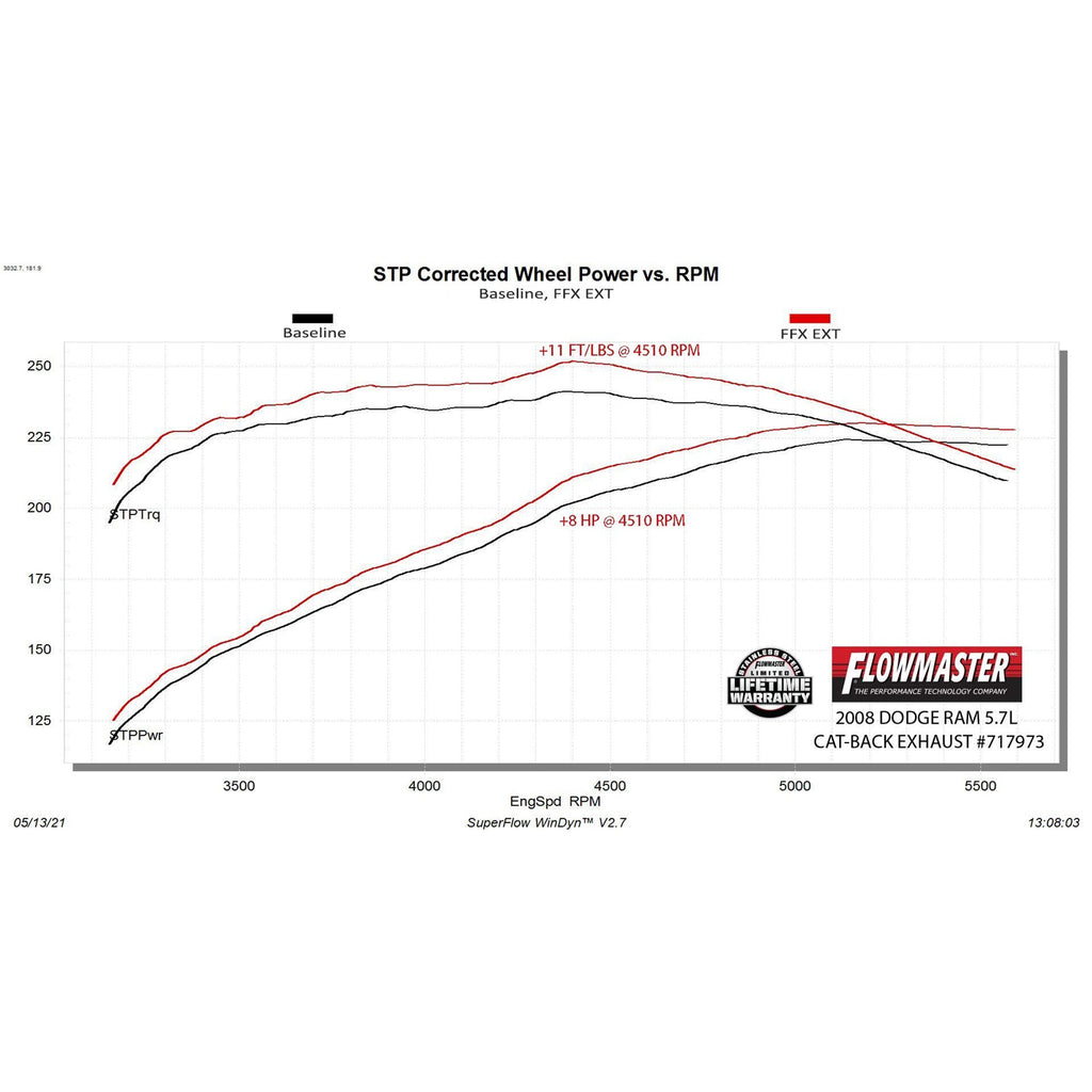 0608-Ram-1500-5.7-Liter-Extreme-Catback-Exhaust-System-3In-Ss