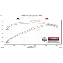 Load image into Gallery viewer, 0608-Ram-1500-5.7-Liter-Extreme-Catback-Exhaust-System-3In-Ss