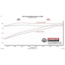 Load image into Gallery viewer, 0718-Wrangler-Jk-3.6L3.8L-Flowfx-Extreme-Catback-Exhaust-System-Stainless-Ste