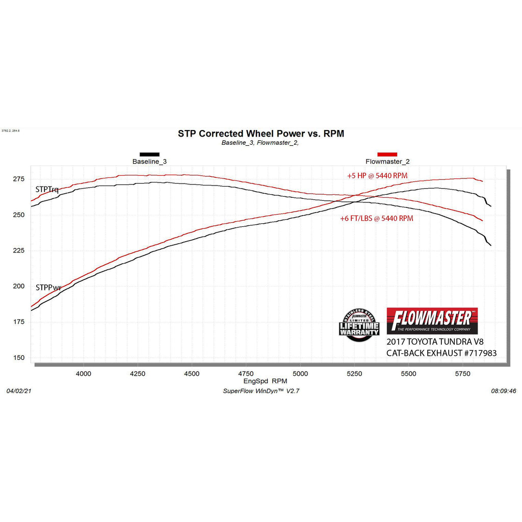 0721-Tundra-4.75.7L-Extreme-Catback-Exhaust-System-3In-Ss