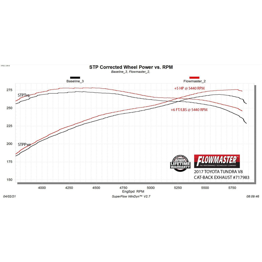0721-Tundra-4.75.7L-Extreme-Catback-Exhaust-System-3In-Ss