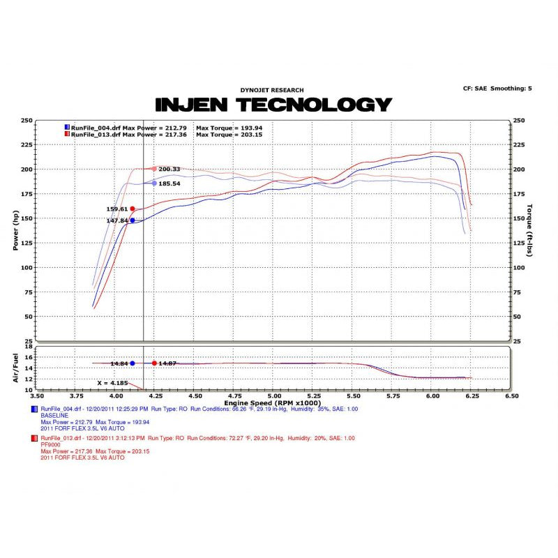 09-11-Ford-Flex-3.5L-V6-Power-Flow-W-Power-Box-Wrinkle-Black-Air-Intake-System