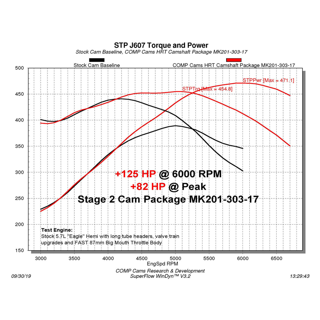 09-Dodge-5.7L--6.4L-Hemi-W-Vvt-Max-Power-Hydraulic-Roller-Cam-Kit