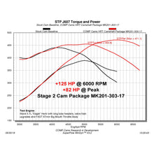 Load image into Gallery viewer, 09-Dodge-5.7L--6.4L-Hemi-W-Vvt-Max-Power-Hydraulic-Roller-Cam-Kit