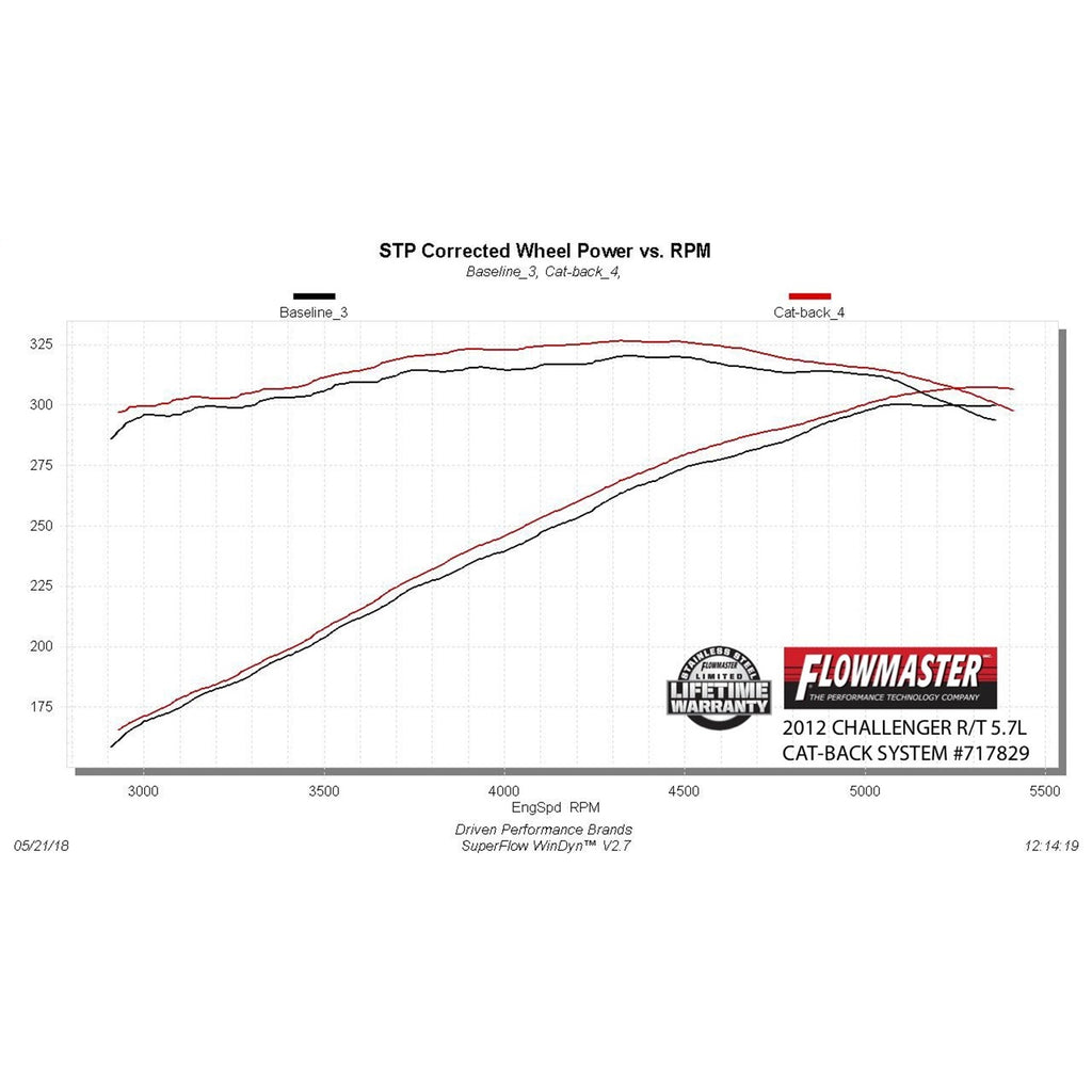 0914-Challenger-RT-5.7L-Catback-409Ssflowfx-Kit