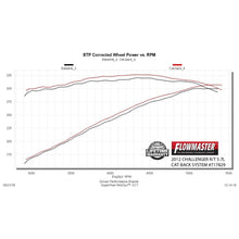 Load image into Gallery viewer, 0914-Challenger-RT-5.7L-Catback-409Ssflowfx-Kit