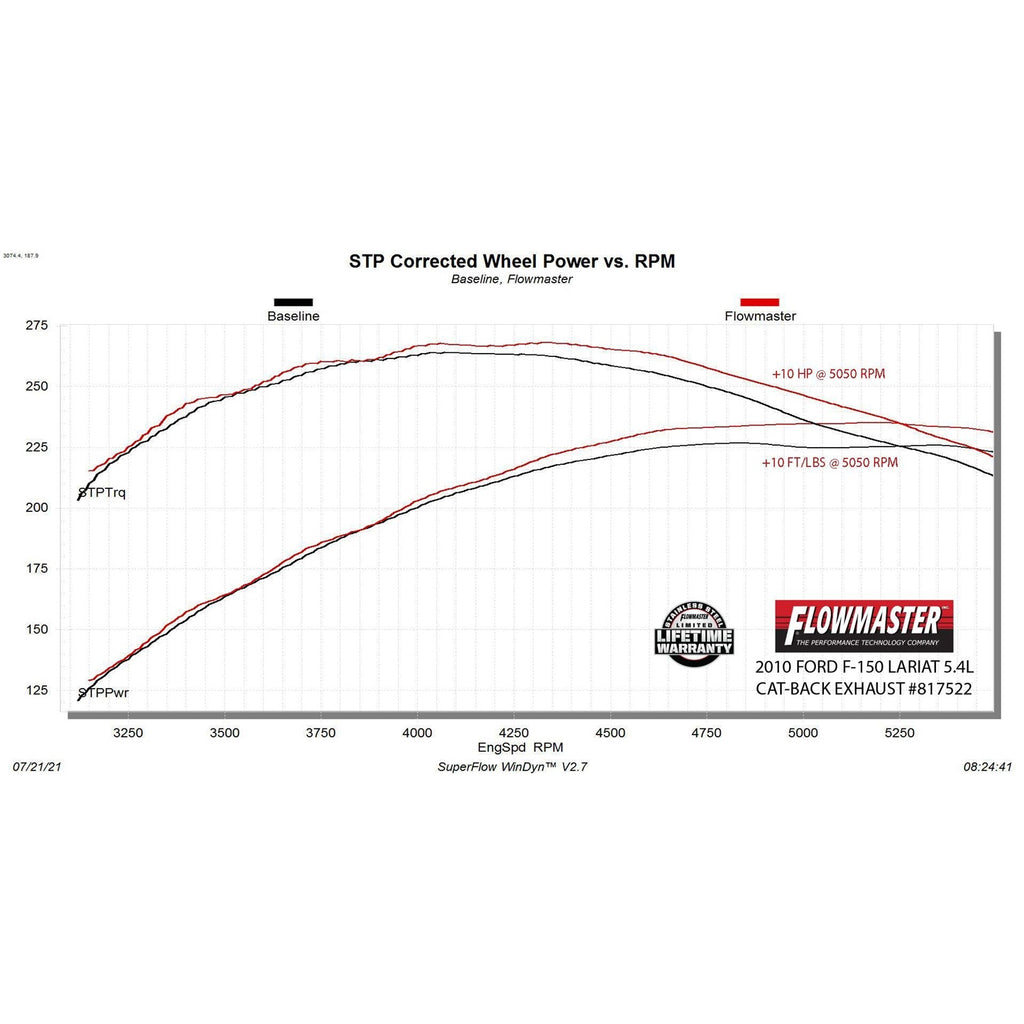 0914-F150-4.6L-5.0L-5.4L-V8-Catback-All-Wheel-Bases-Super-40-Series-Muffler