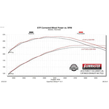 Load image into Gallery viewer, 0914-F150-4.6L-5.0L-5.4L-V8-Catback-All-Wheel-Bases-Super-40-Series-Muffler