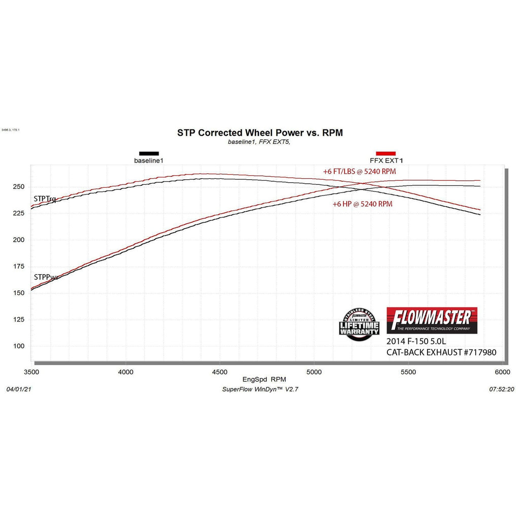 0914-Ford-F150-3.5L5.0L-Flowfx-Extreme-Catback-Exhaust-System-3In-Stainless