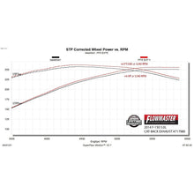 Load image into Gallery viewer, 0914-Ford-F150-3.5L5.0L-Flowfx-Extreme-Catback-Exhaust-System-3In-Stainless