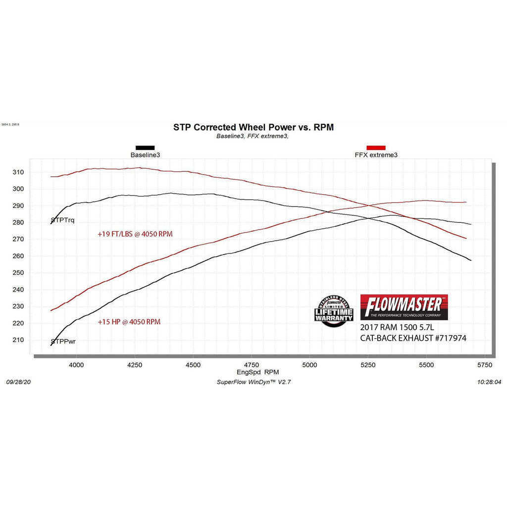 0918-Ram-1500-5.7L4.7L-Flowfx-Extreme-Catback-Exhaust-System-3In-Stainless-St