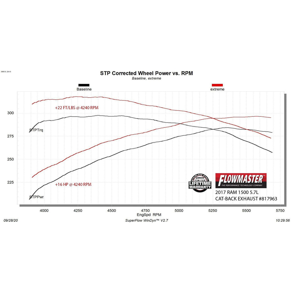 0918-Ram-1500-5.7L-Outlaw-Extreme-Catback-Exhaust-System-Stainless-Steel