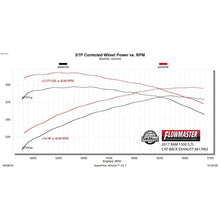 Load image into Gallery viewer, 0918-Ram-1500-5.7L-Outlaw-Extreme-Catback-Exhaust-System-Stainless-Steel