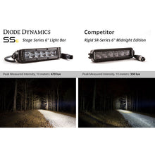 Load image into Gallery viewer, ~(1.2-Lbs.-10X4x4)~-6-Inch-Led-Light-Bar-Single-Row-Straight-Ss6-White-Flood-Light-Bar-Single-Diode-Dynamics