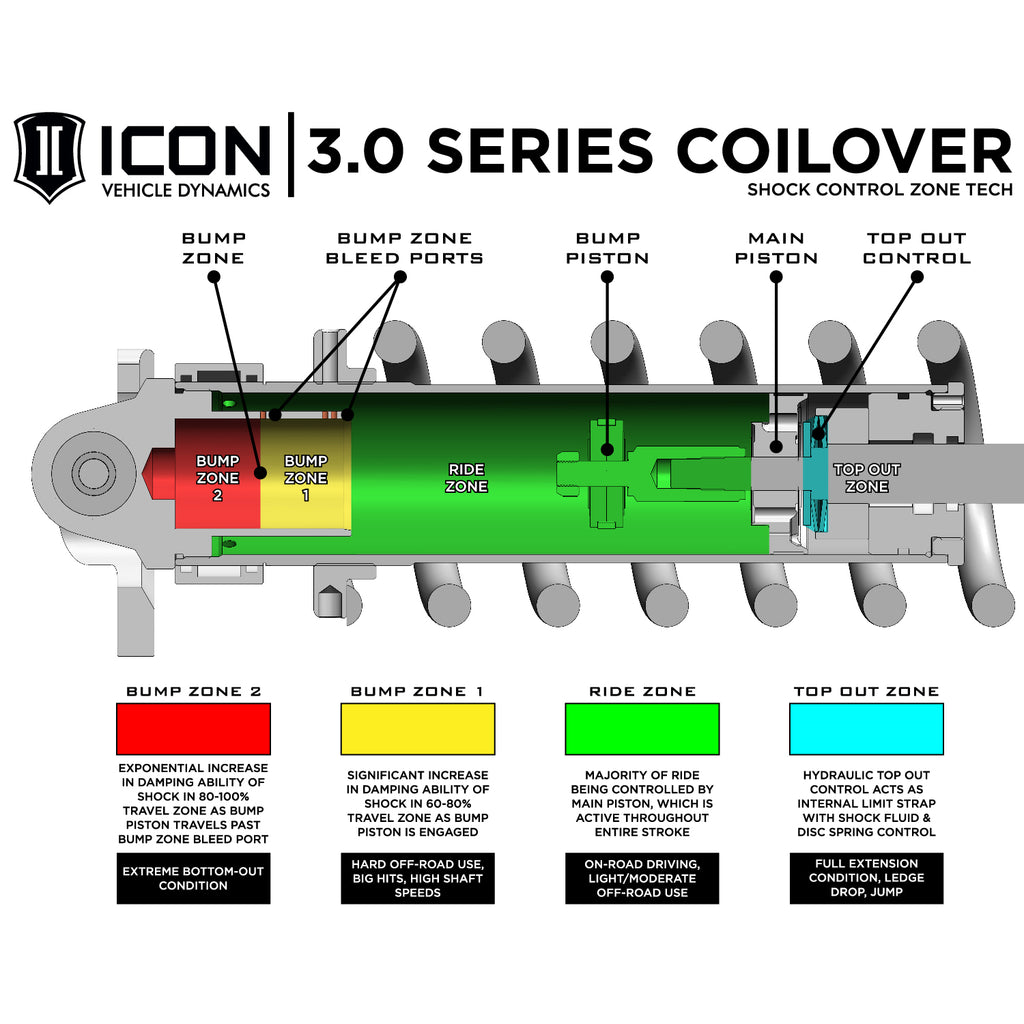 10-14-Ford-Raptor-Front-3.0-Series-Shocks-Vs-Rr-Cdcv-Coilover-Kit---Driver-Side