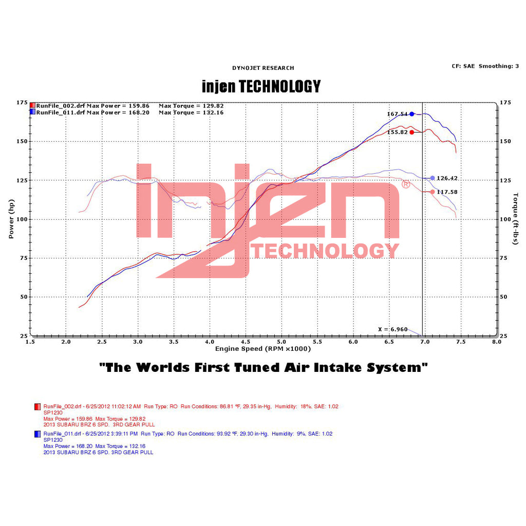 ~(10.4-Lbs.-26X13x9)~-Tuned-Air-Intake-W-Mr-Air-Fusion-Air-Horns-Enclosed-Air-Box-Dry-Filter