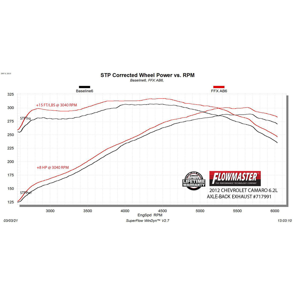 1015-Camaro-6.2L-Flowfx-Axleback-Exhaust-System-3In-Ss
