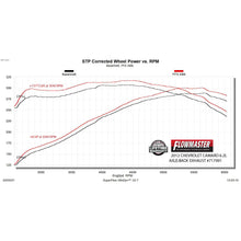 Load image into Gallery viewer, 1015-Camaro-6.2L-Flowfx-Axleback-Exhaust-System-3In-Ss