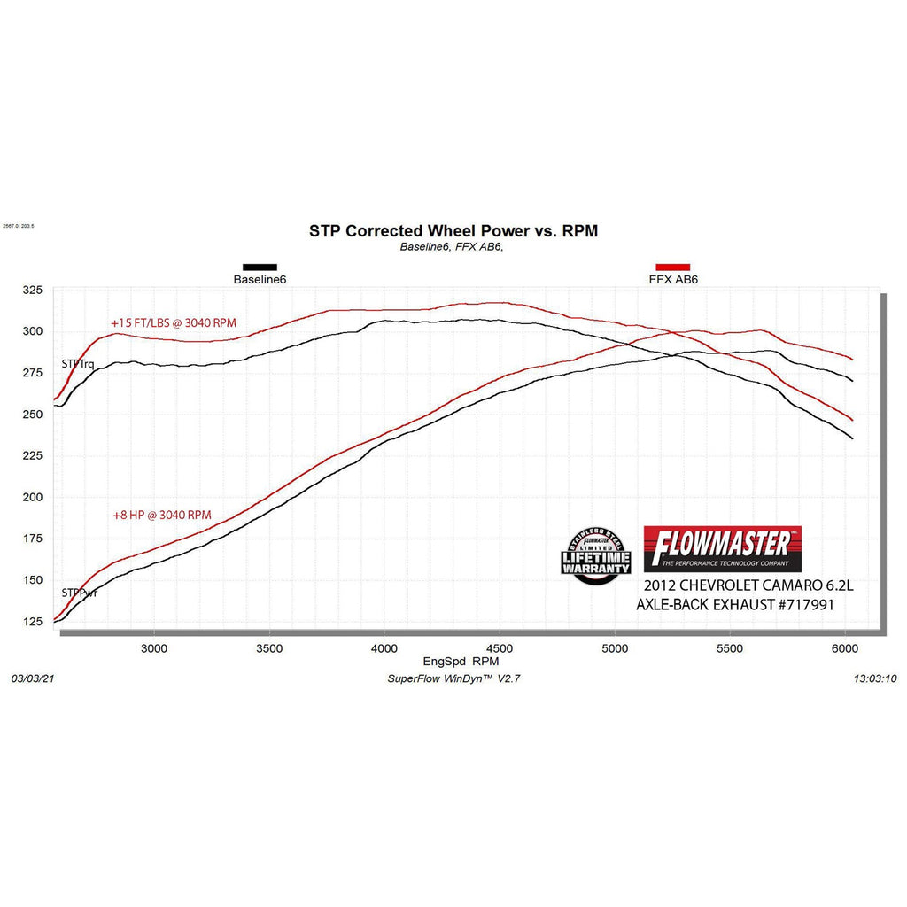 1015-Camaro-6.2L-Flowfx-Axleback-Exhaust-System-3In-Ss