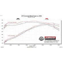 Load image into Gallery viewer, 1015-Camaro-6.2L-Flowfx-Axleback-Exhaust-System-3In-Ss